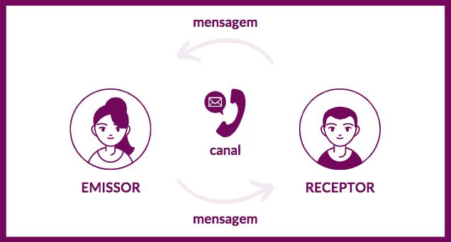 Comunicação empresarial: um guia para escrever profissionalmente