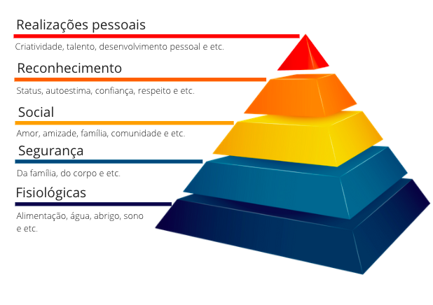 como motivar sua equipe